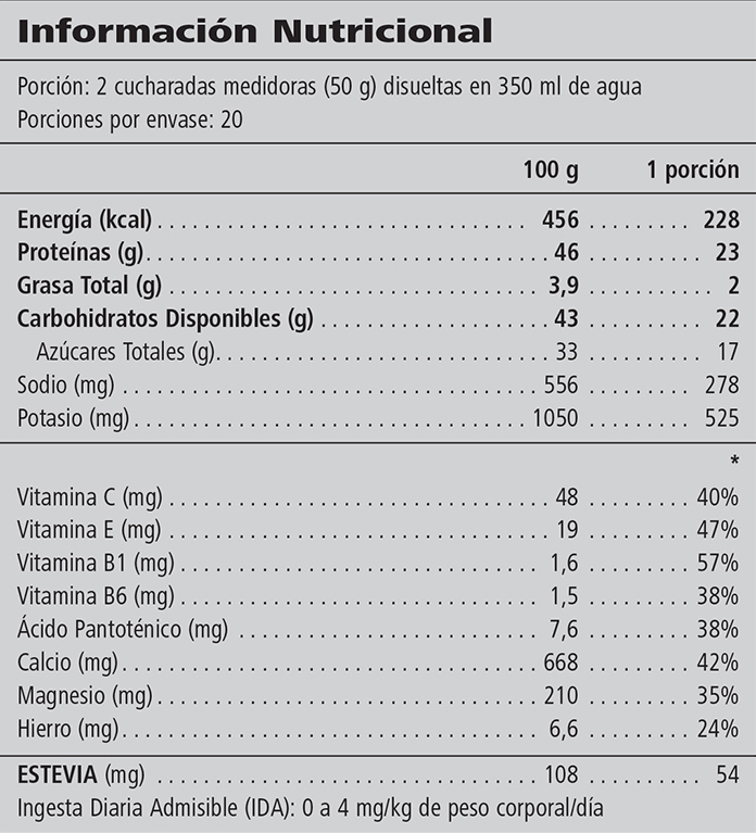 Herbalife24 Rebuild Strength