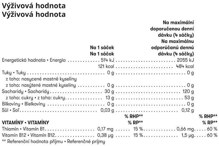 Herbalife24 Prolong Energy Gel Jahoda  Výživová hodnota