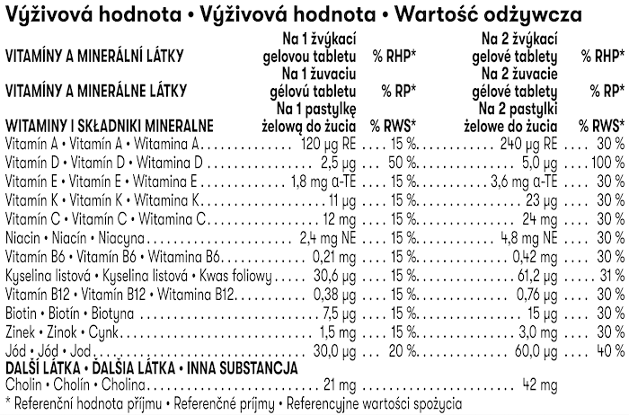 Herbalife Gels NutrientVita Kids Wieloowocowe Wartość odżywcza