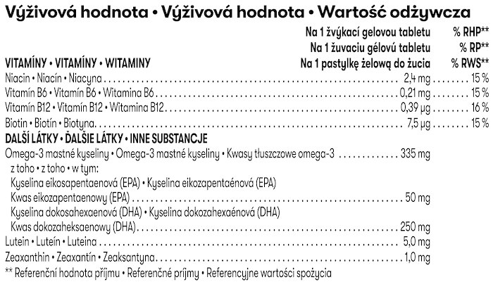 Herbalife Gels MindVita Kids Cytrynowo -truskawkowy Wartość odżywcza