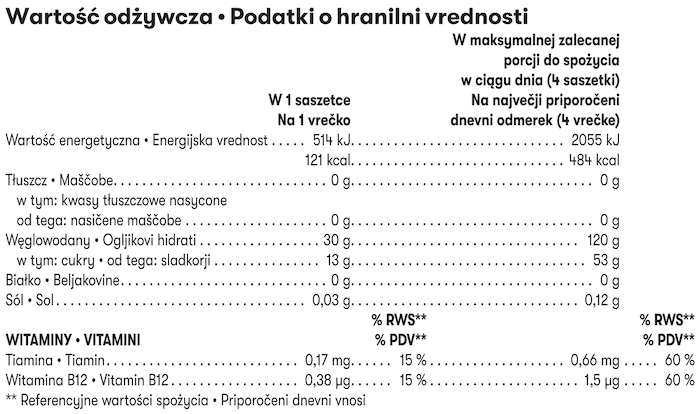 Herbalife24 Prolong Żel Energetyczny Truskawka Wartość odżywcza