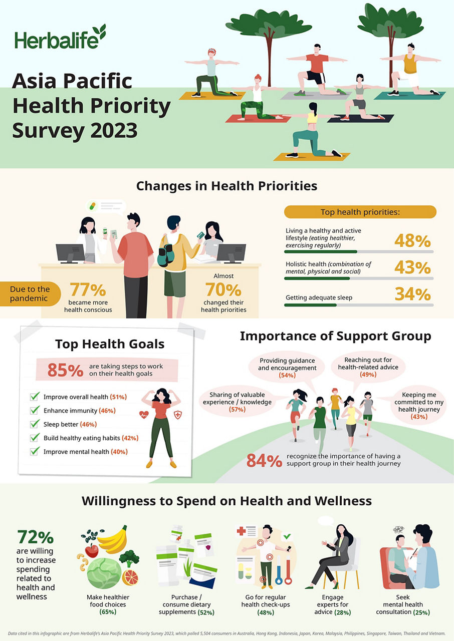 HN_health_priority_v5